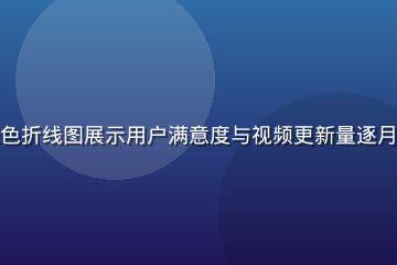 草莓视频平台数据看板，绿色折线图展示用户满意度与视频更新量逐月攀升的趋势，数字清晰直观